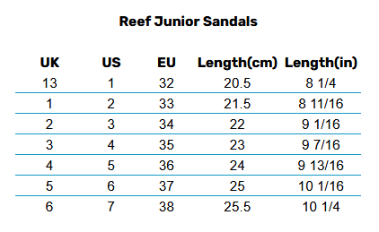 2025 Reef Junior Sandals 0 Size Chart